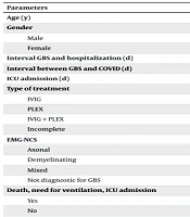 Compr Health Biomed Stud
